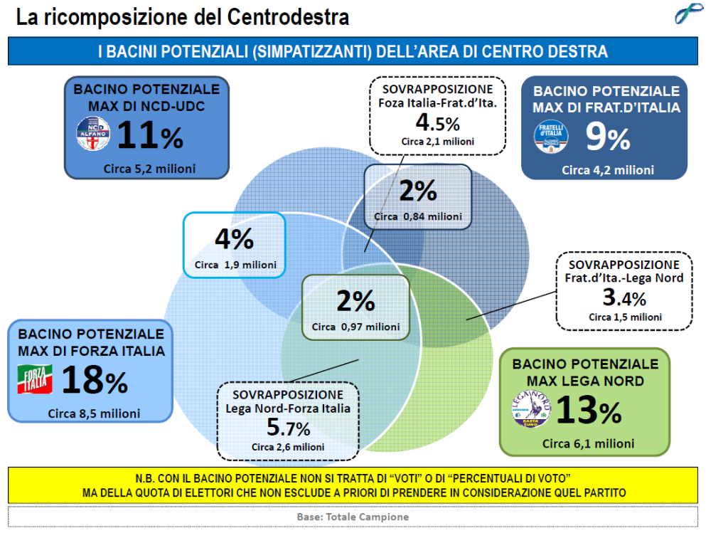 sondaggi elettorali lorien novembre 2014 centrodestra