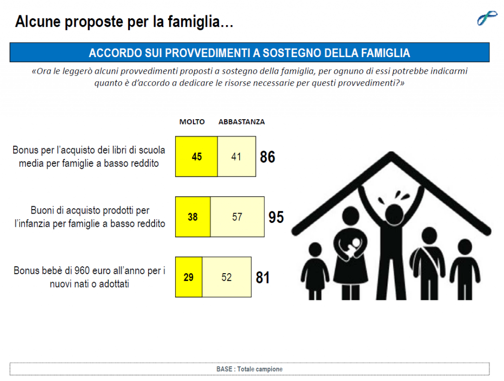 sondaggi politici lorien novembre 2014 proposte famiglia