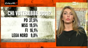 sondaggio elettorale Euromedia 1