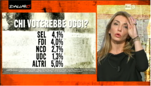 sondaggio elettorale Euromedia 2