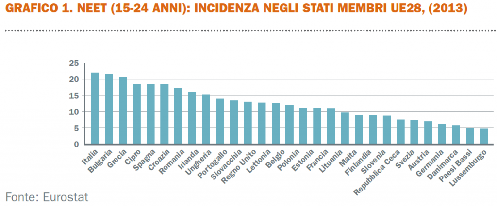 NEET italia europa