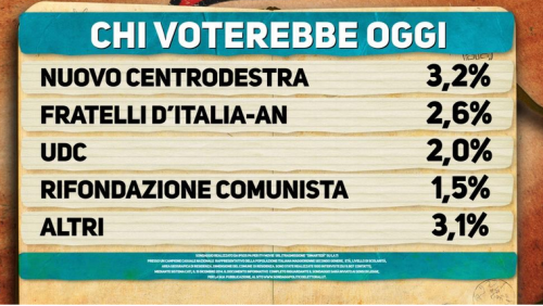 elettorale 2