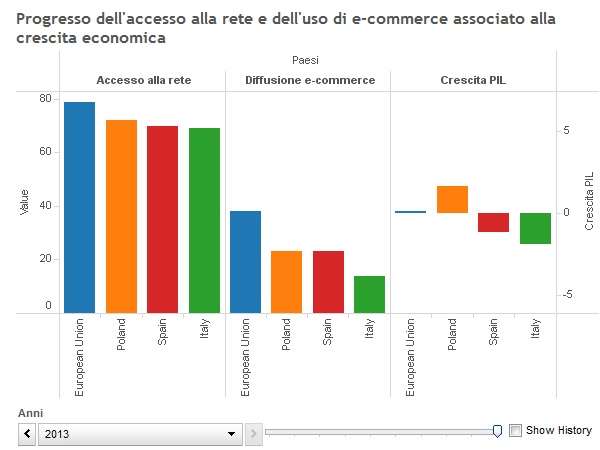 infografiche crescita