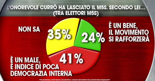 m5s Currò