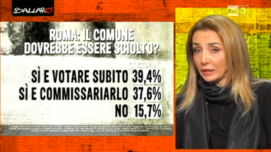 sondaggi elettorali Euromedia Roma