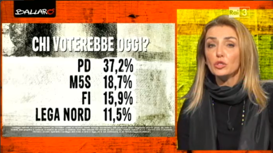sondaggi elettorali Euromedia intenzioni di voto 1