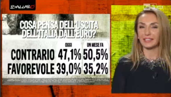 sondaggi politici Euromedia euro