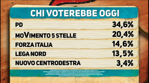 Elettorale Ipsos 1