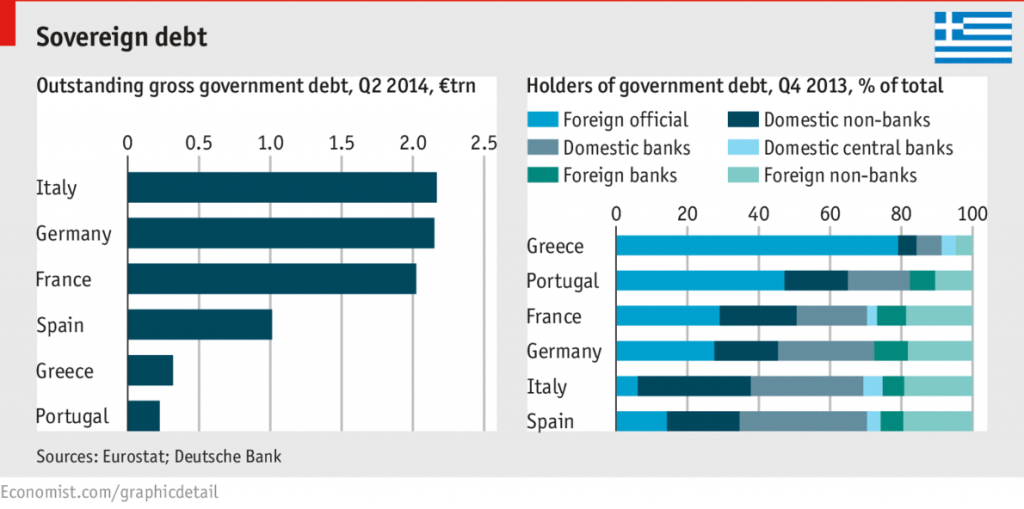 debito greco