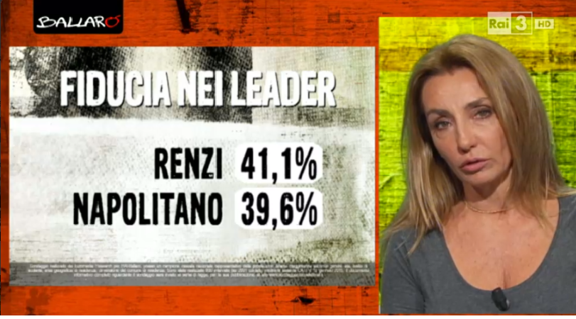 sondaggi politici euromedia fiducia leader Sondaggio Quirinale