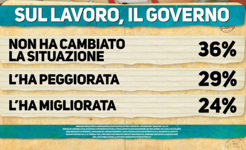 cartello 3 Sondaggio politico Ipsos