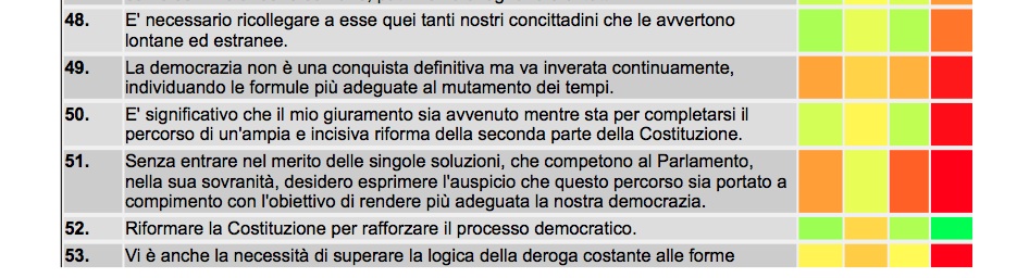Analisi linguistica del discorso di insediamento del presidente Mattarella