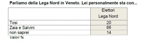 LEga Nord
