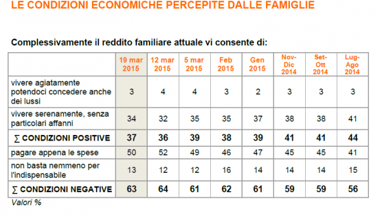 sondaggio Ixè 