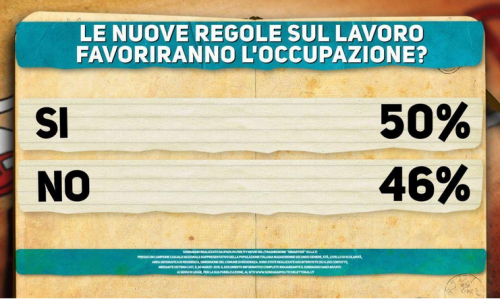 Sondaggio Ipsos- corruzione Jobs Act