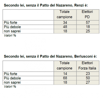 Patto del Nazareno