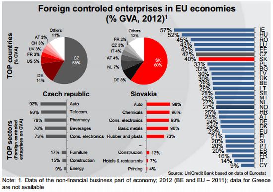 crescita est imprese estere