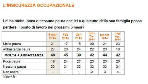 sondaggio politico Ixè