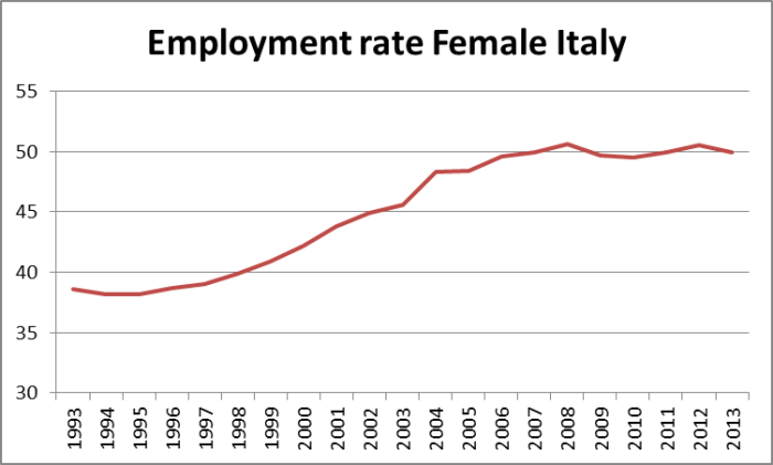 lavoro donne italia crisi
