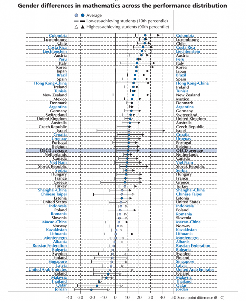 lavoro pisa math