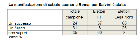 sondaggio politico Ixè