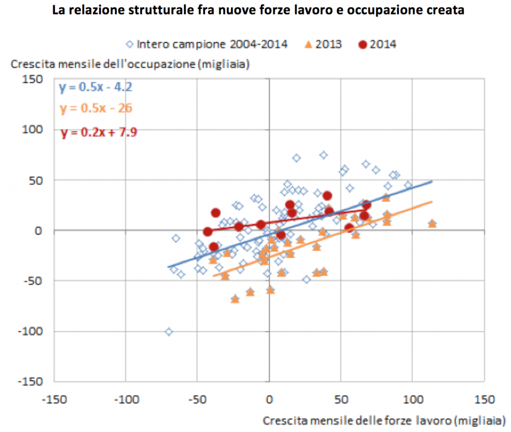 nuova-forza-lavoro-relazione-strutturata