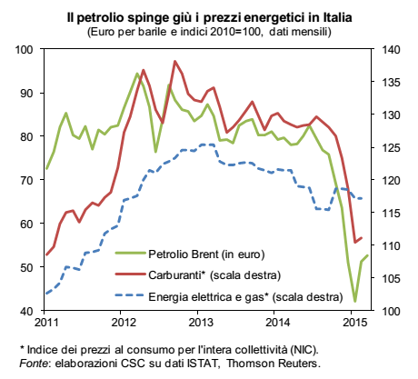 ripresa, calo prezzo energia