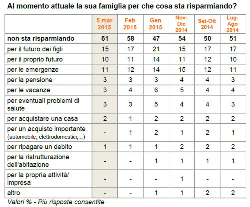 sondaggio politico ixe