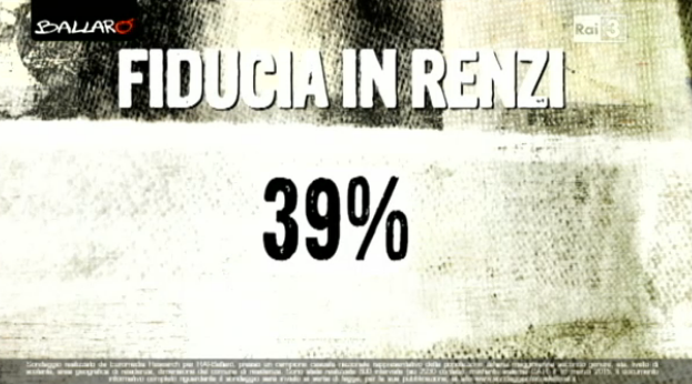 sondaggio euromedia fiducia Renzi