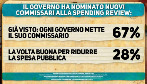 Sondaggio Ipsos- corruzione Jobs Act