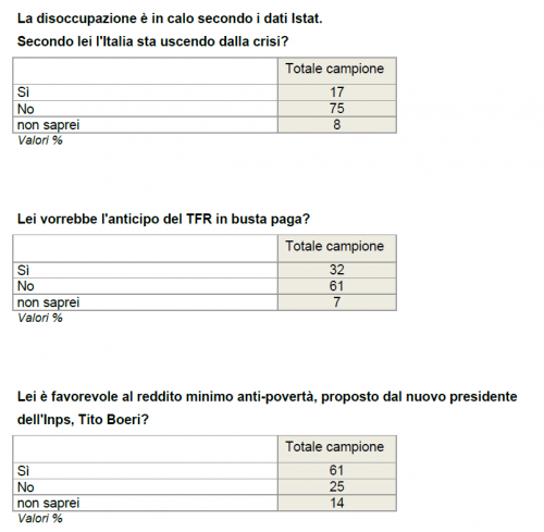 sondaggio politici Ixè