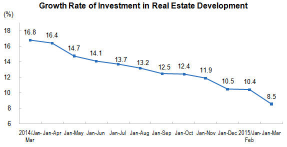cina investimenti immobiliare