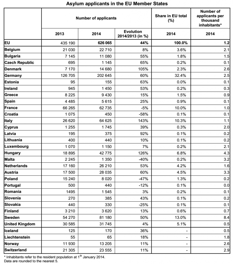 immigrati asilo per paesi