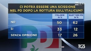 sondaggio ipr