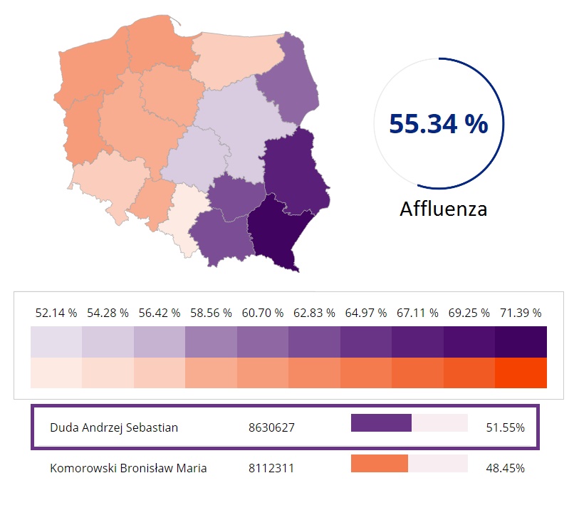 Elezioni Polonia, ballottaggio presidenziali: la cartina mostra in quali regioni ha vinto Duda e in quali Komorowski