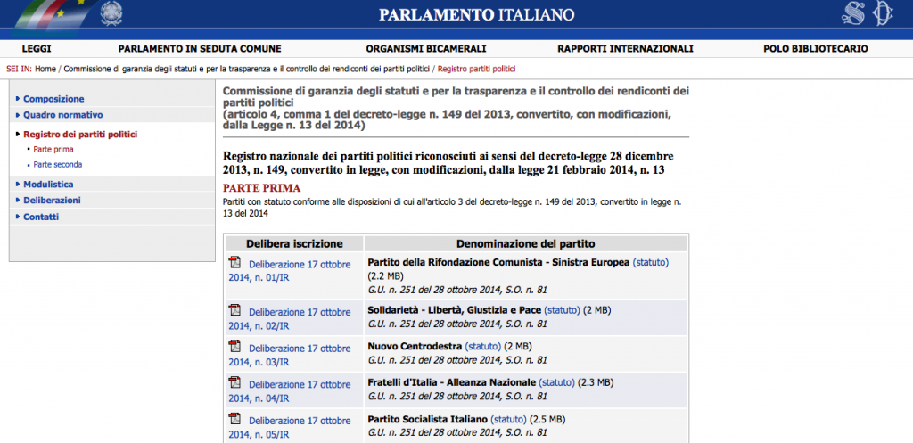 registro nazionale partiti