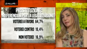 sondaggi immigrati: più del 64% degli intervistati sarebbe per legalizzare la prostituzione, il 18,4% è contro, e 1 su 6 si asterrebbe