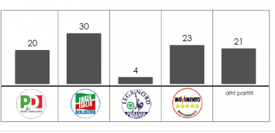 Analisi elettorale Liguria Swg: gli astenuti