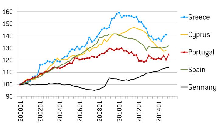 Germania curve del costo del lavoro