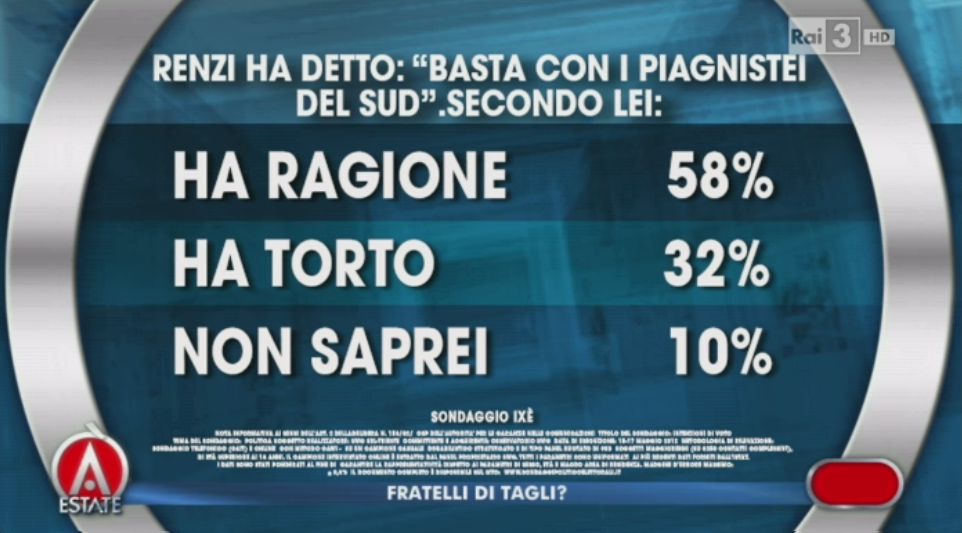 sondaggi Renzi , percentuali sul Sud su sfondo blu