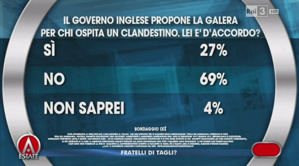 sondaggi Renzi, percentual su sfondo blu