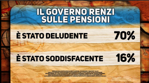 Sondaggio Renzi. cartello Di Martedì. sulle pensioni il governo è stato deludente
