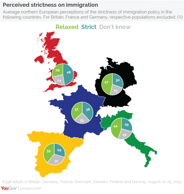 Sondaggio Immigrazione: cartina Europa con pareri dei cittadini sulle politiche d'immigrazione