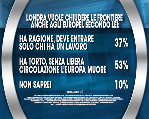 sondaggio immigrazione: cartello opinione degli italiani sulla linea politica inglese