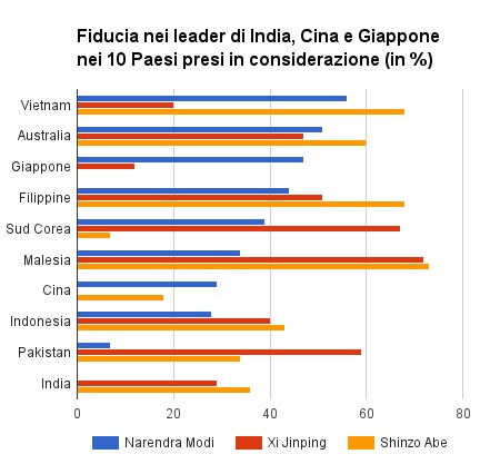 fiducia asia