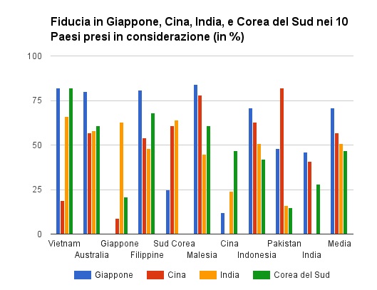 fiducia asia