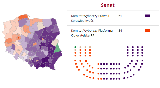 Risultati definitivi Elezioni Polonia parlamento Senato con percentuali, seggi e grafici