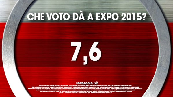sondaggi politici, cifra del voto a Expo