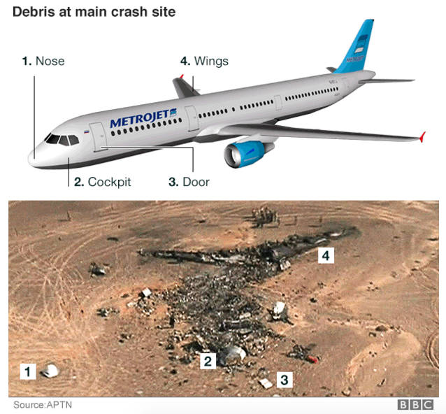 incidente aereo sinai russia isis