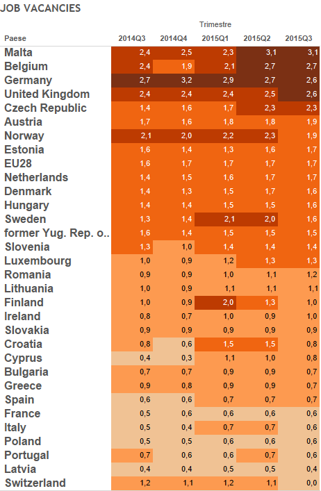 jobs act , tabella con i posti vacanti in Europa